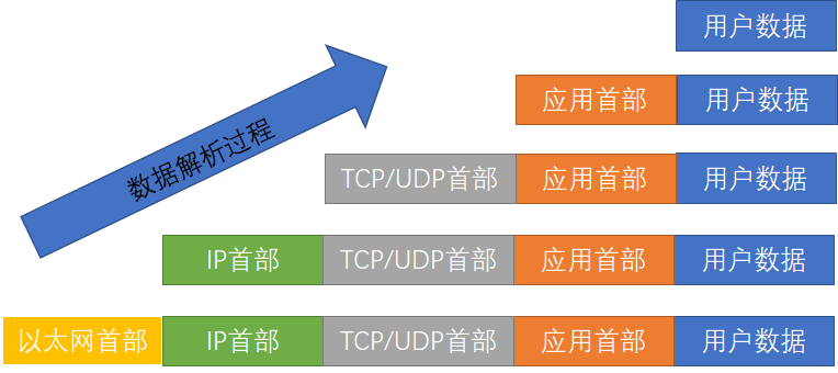 （二）TCP/IP协议簇简介_基础天天见的博客-CSDN博客_tcpip协议簇