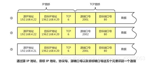 (二)TCP/IP协议簇简介_E.D.安全的博客-CSDN博客_tcpip协议簇
