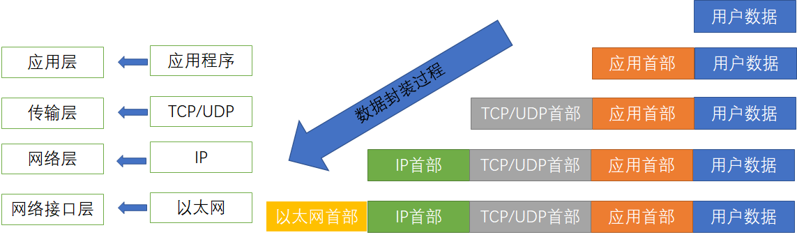 （二）TCP/IP协议簇简介_基础天天见的博客-CSDN博客_tcpip协议簇