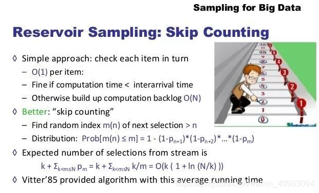 Reservior Sampling Algorithm 大数据算法-蓄水池抽样算法(Reservoir Sampling)_大数据抽样模型-CSDN博客