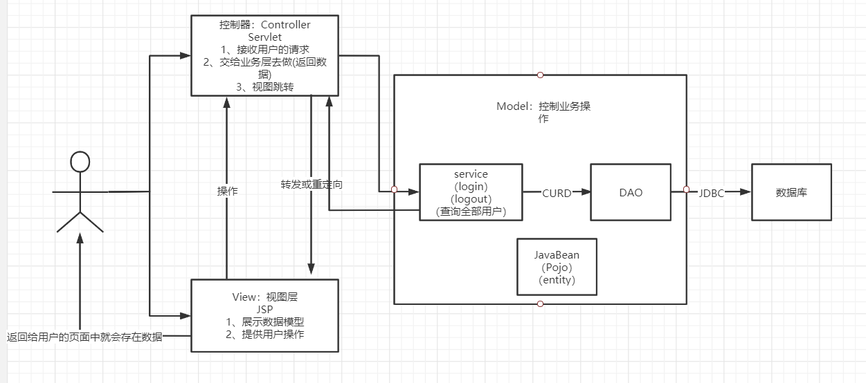 三层架构示意图图片