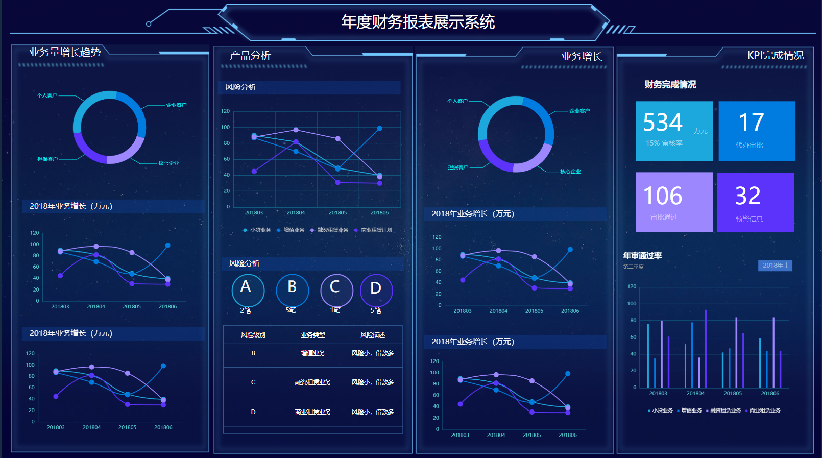一款好用的数据可视化报表分析工具