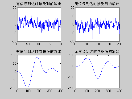 Matlab——噪声的检测和处理实验
