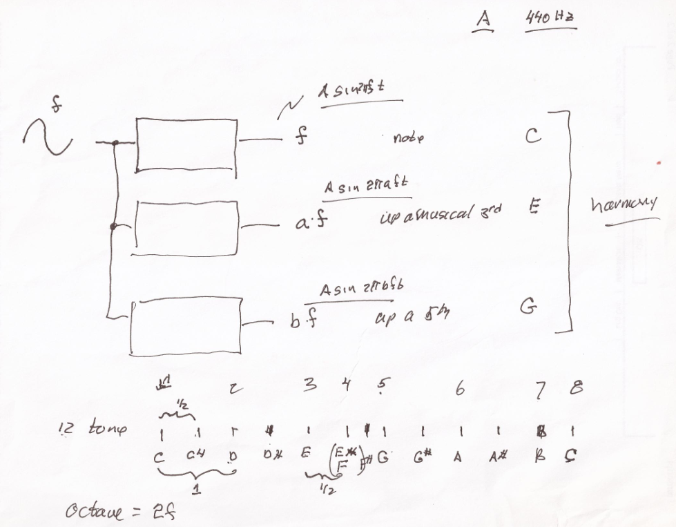 基于FPGA的语音合成技术