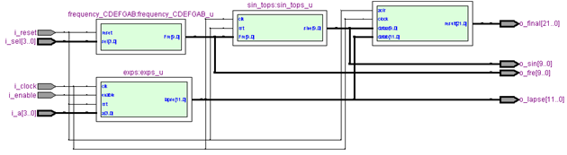 基于FPGA的语音合成技术