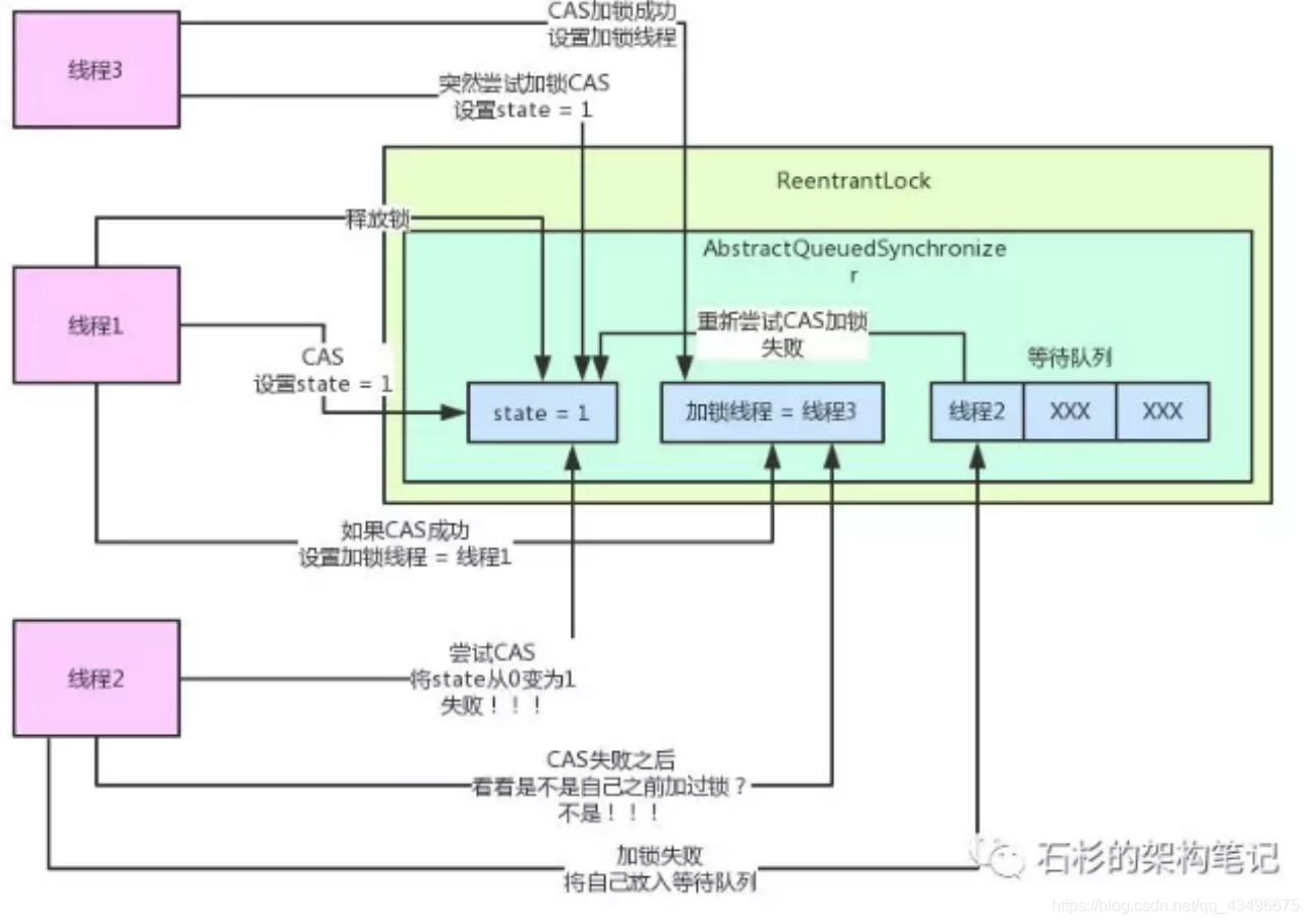Java线程