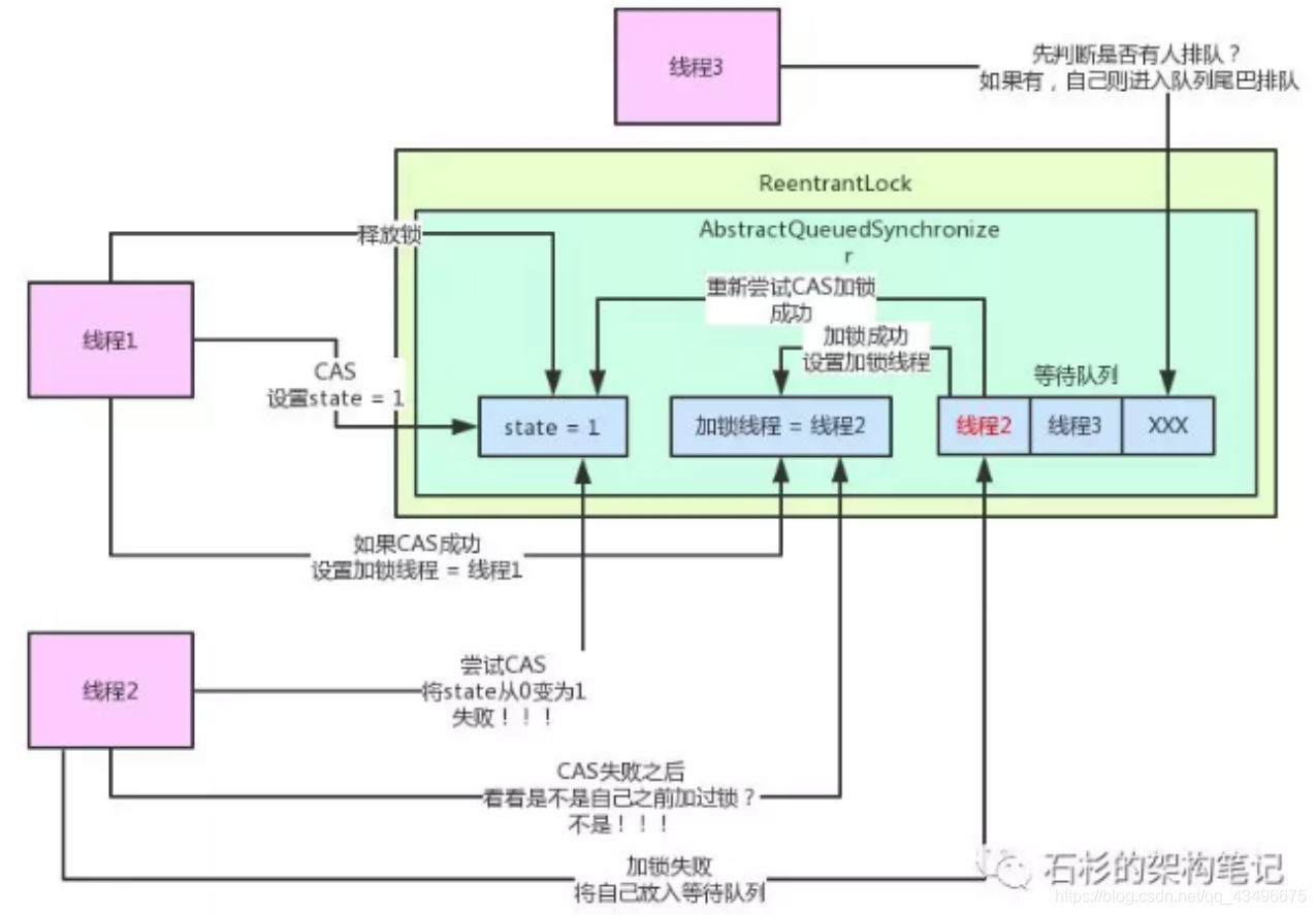 Java线程