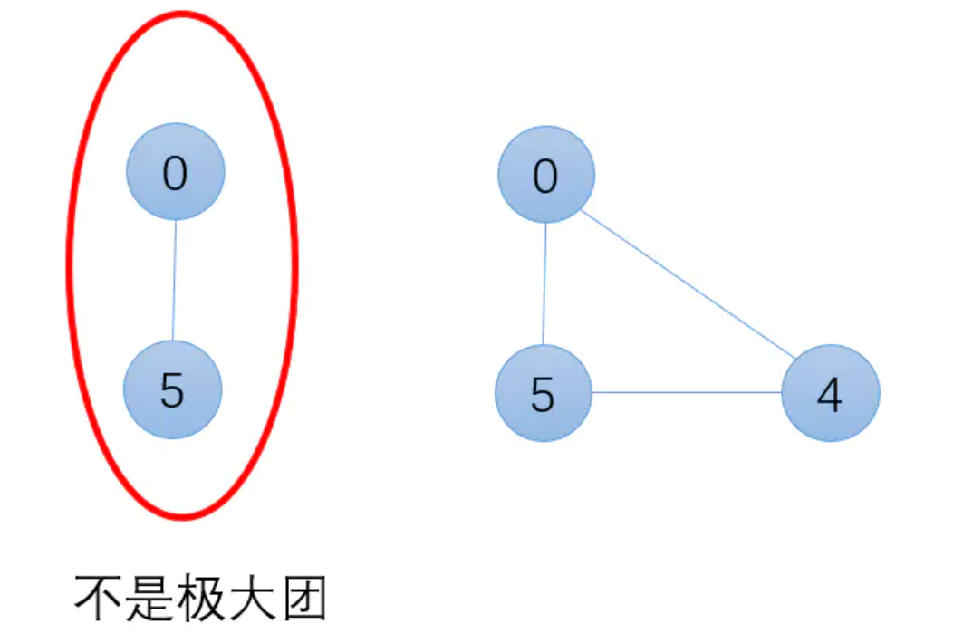 图论/ 极大团和最大团-CSDN博客