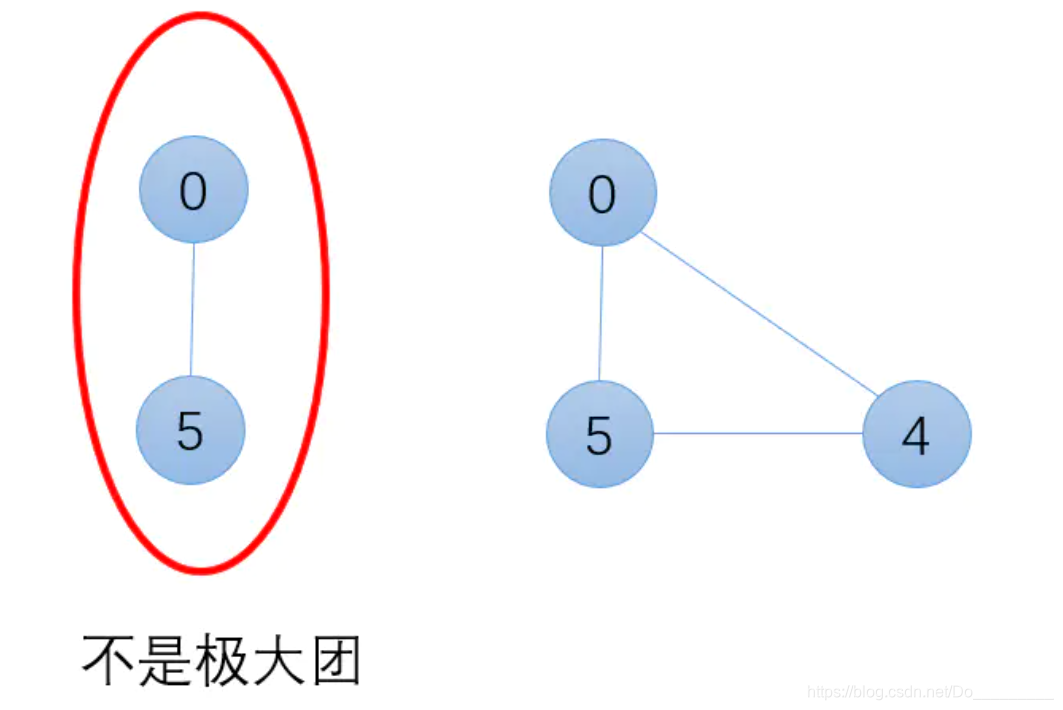 图论/ 极大团和最大团-CSDN博客