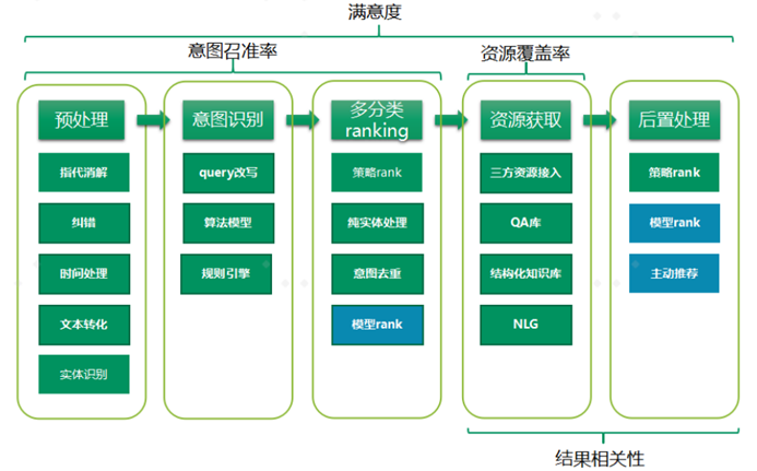 watermark,type_ZmFuZ3poZW5naGVpdGk,shadow_10,text_aHR0cHM6Ly9ibG9nLmNzZG4ubmV0L20wXzU5NDA3Mjc0,size_16,color_FFFFFF,t_70