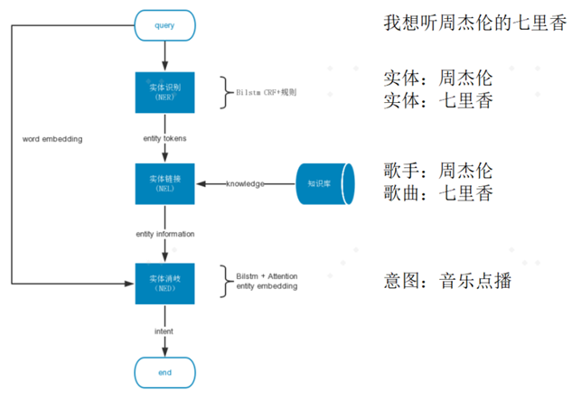 watermark,type_ZmFuZ3poZW5naGVpdGk,shadow_10,text_aHR0cHM6Ly9ibG9nLmNzZG4ubmV0L20wXzU5NDA3Mjc0,size_16,color_FFFFFF,t_70