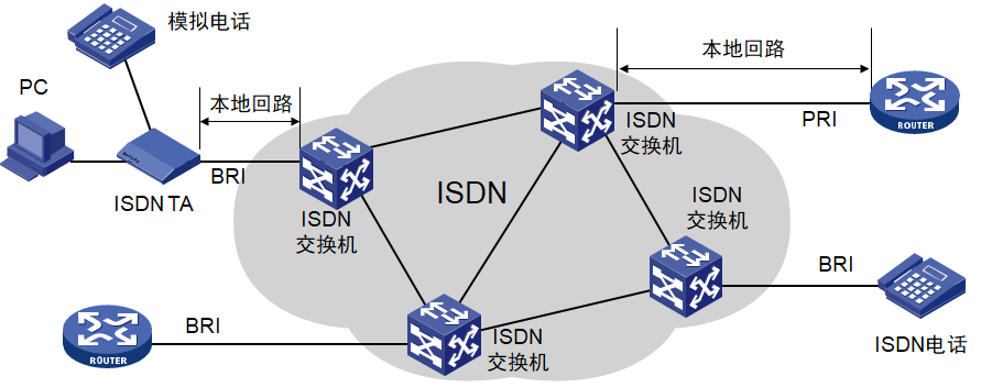 isdn功能模型框图图片