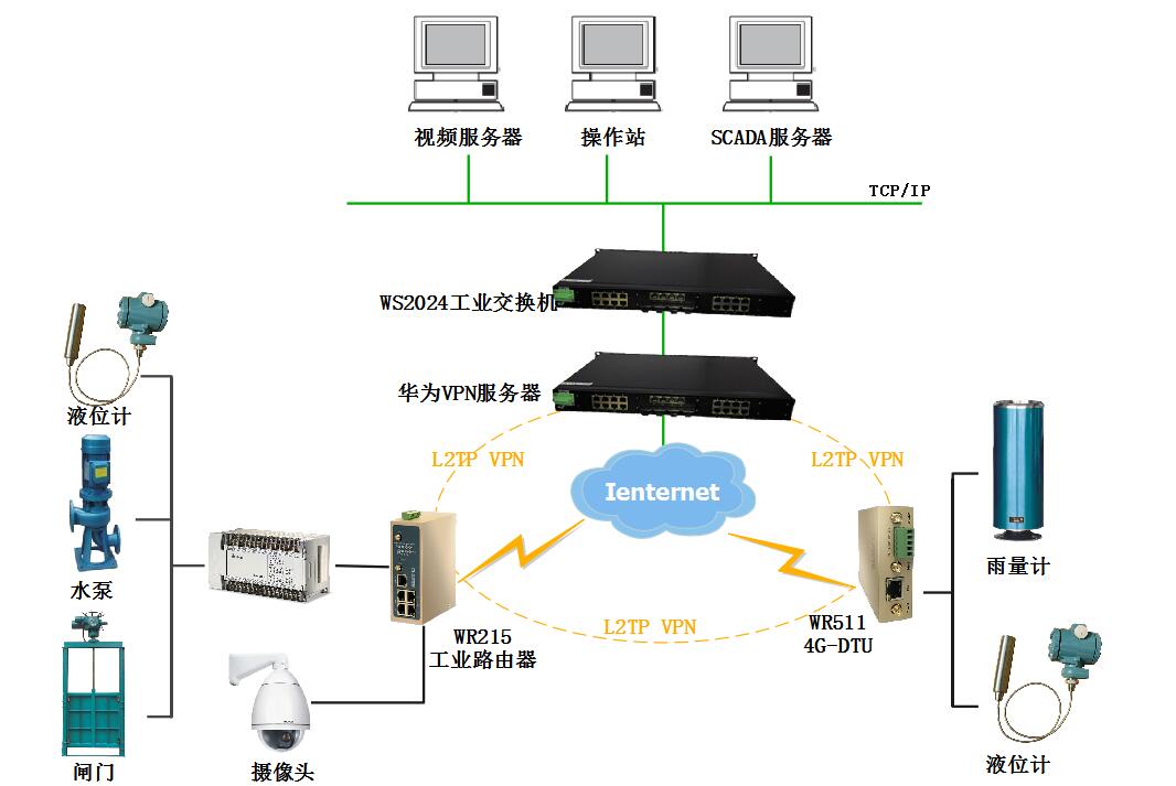 基于无线路由器组网的湖面防汛设备监控系统