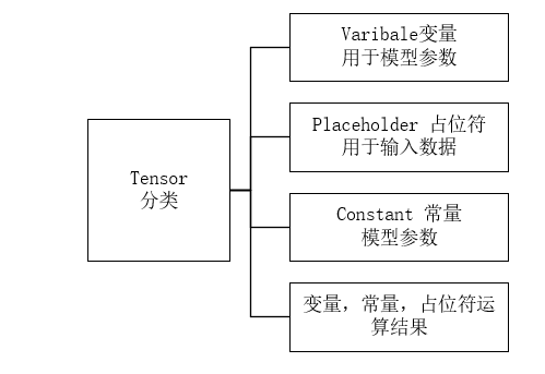 yield加载数据_pytohn yiled加载数据集-CSDN博客