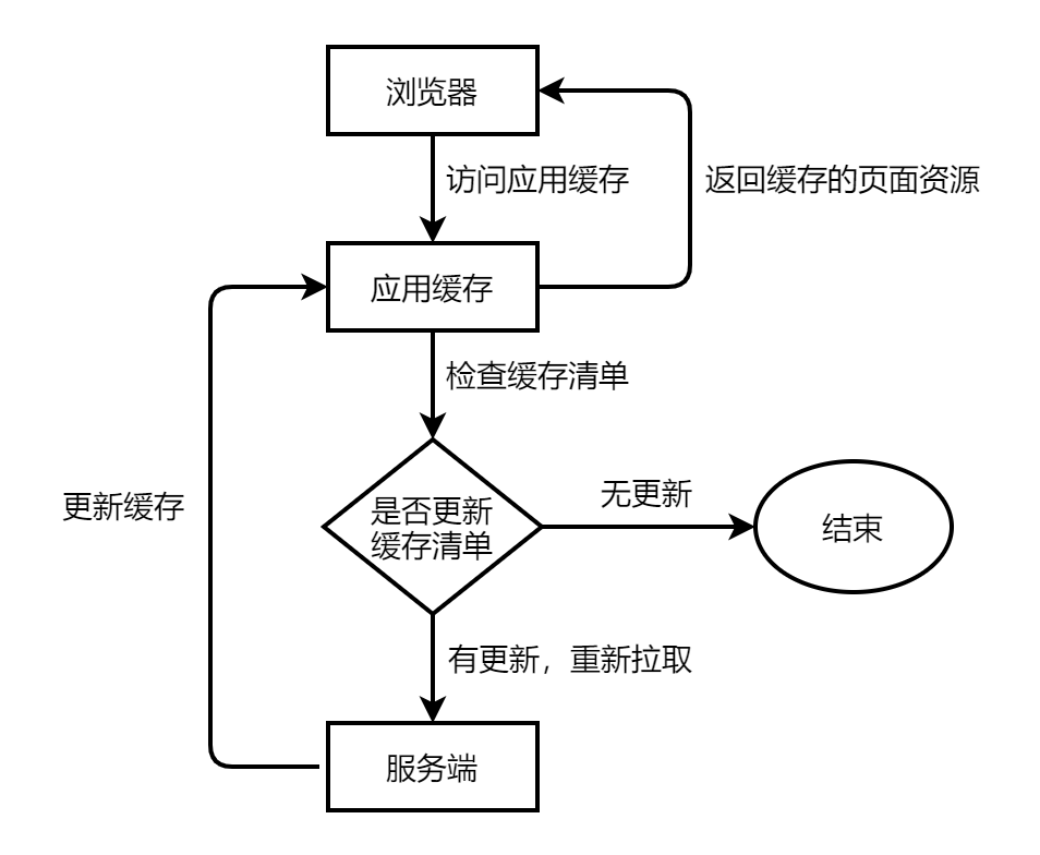 缓存及其分类