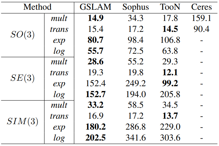 SLAM_2019-ICCV_GSLAM:通用 SLAM 框架和基准