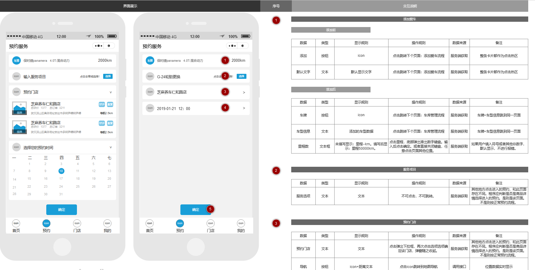 商城文档、商城原型、全局说明、o2o商城、汽车商城、业务逻辑、商城架构图、流程图、版本规划、需求说明、活动、预约、会员、prd、交互说明、页面 ...