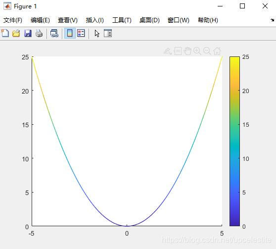 matlab如何实现不同的值显示不同的颜色