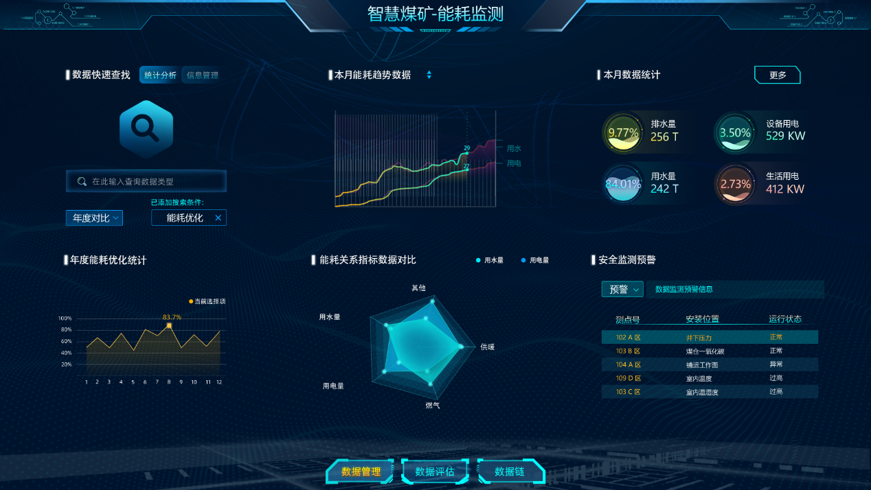 【解决方案】智慧煤矿：加速智能化布局，ai助力煤炭产业转型升级 Tsingsee的博客-csdn博客 智慧煤矿解决方案