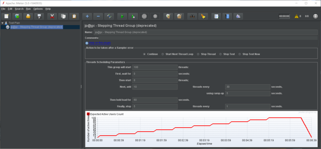 7·Jmeter基础 Stepping Thread Group详解_stepping thread group中的最终线程数如何确定CSDN博客