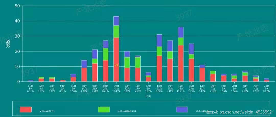 PowerBuilder快速开发技巧与最佳实践:成为敏捷开发高手