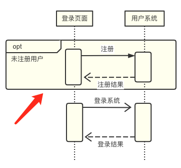 架构设计必备：时序图说明及画法