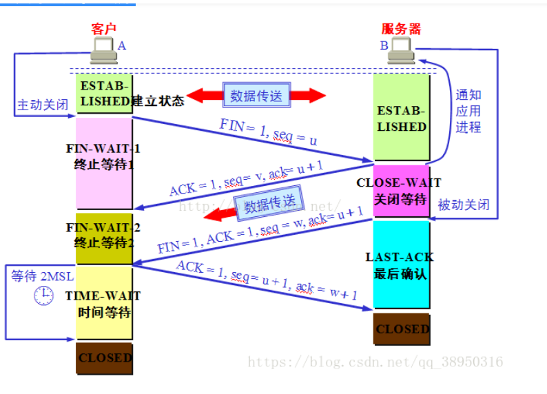 聊聊TCP的三次握手和四次挥手, 以及一些相关的面试问题