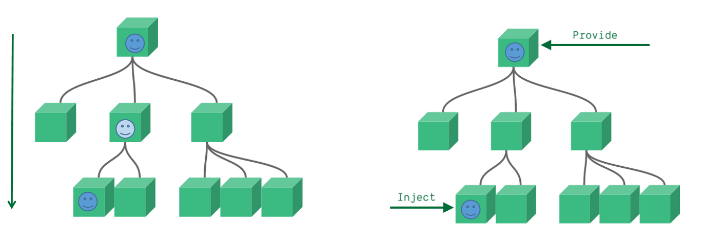 Vue3 Quick Getting Started-Seetup - Programmer Sought