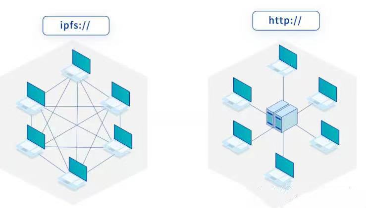 一:ipfs让用户有着自身的隐私安全用户在ipfs网络上