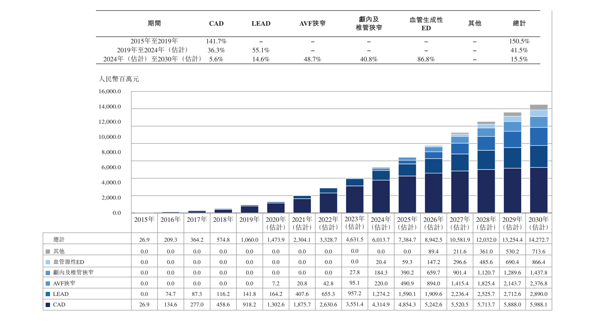 先瑞达医疗科技控股有限公司