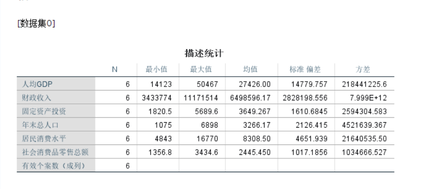 数学建模——主成分分析及spss软件操作