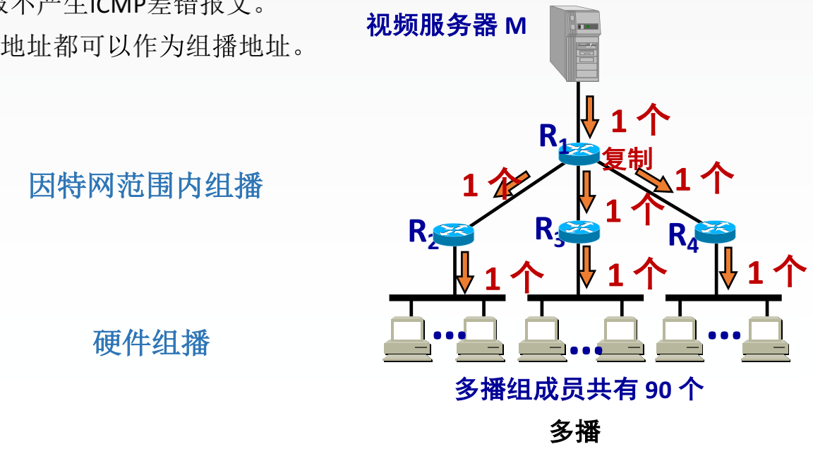 王道考研计算机网络第四章 网络层 Mysterycy的博客 Csdn博客