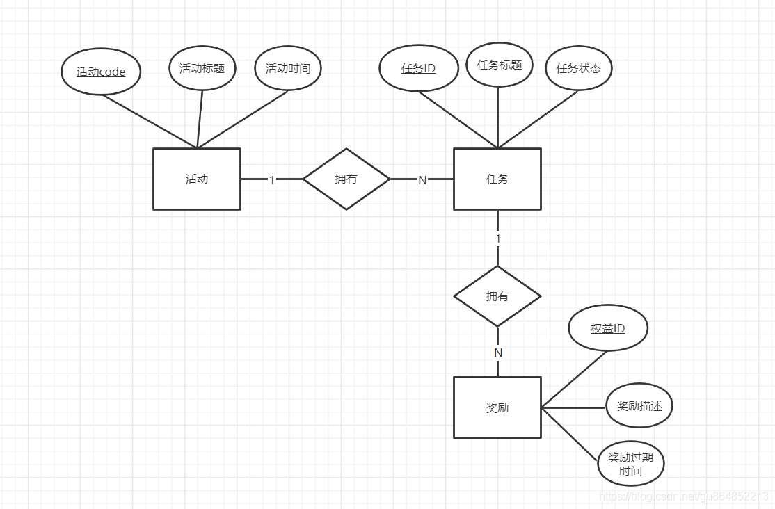 ER图 咋画_er图怎么画 csdn-CSDN博客