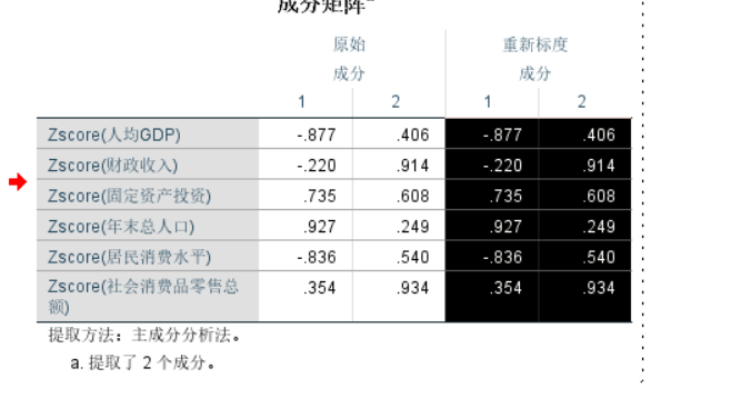 数学建模——主成分分析及spss软件操作