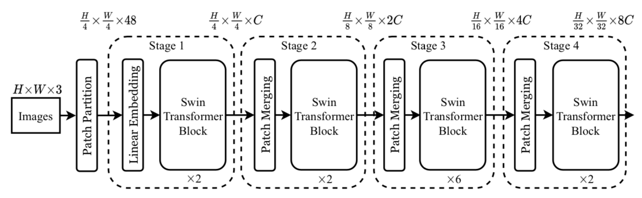 SwinTransformer-Segmentation 代码解读_uperhead-CSDN博客