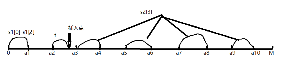 ACWING 3774 亮灯时长