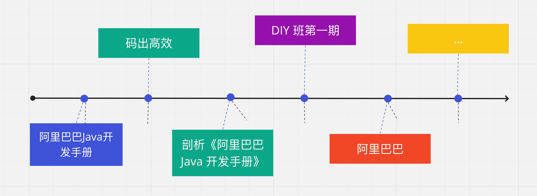 我眼中的Java大牛之孤尽老师「终于解决」