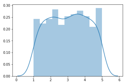 Python中的random模块中的随机数问题_radom(1,5)-CSDN博客