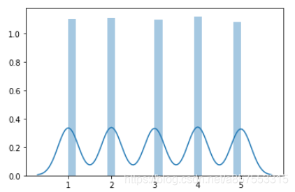 Python中的random模块中的随机数问题_radom(1,5)-CSDN博客