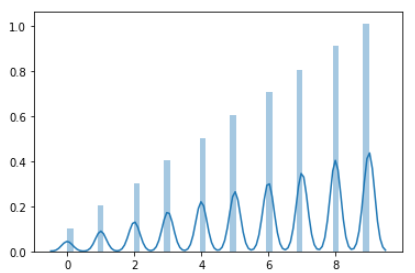 Python中的random模块中的随机数问题_radom(1,5)-CSDN博客