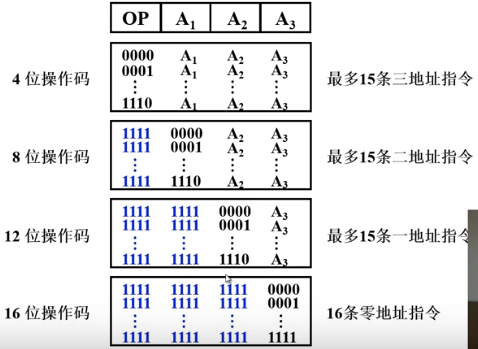 计算机指令寻址的过程_计算机指令有多少种寻址方式