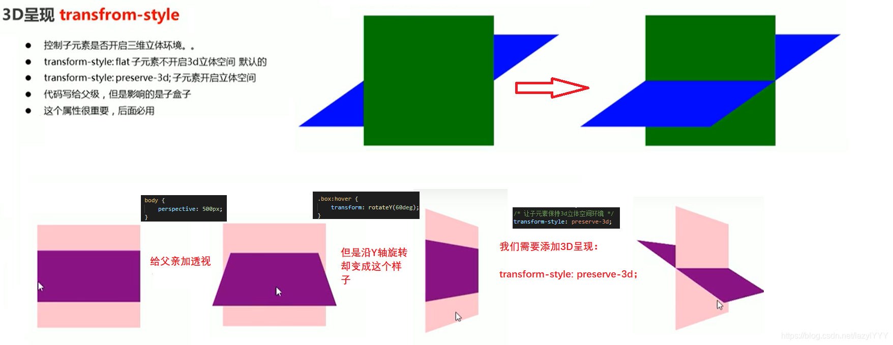 19-3D呈现transform-style: preserve-3d;代码写给父级,但是影响的是子盒子!!!透视和3D呈现不能加在同一级,透视在3D上一级盒子加!!!_美美| ू•ૅω•́)ᵎᵎᵎ的博客-CSDN博客_transform style属性给父级 19-3D呈现transform-style: preserve-3d;代码写给父级,但是影响的是子盒子!!!透视和3D呈现不能加在同一级,透视在3D上一级盒子加!!!_美美| ू•ૅω•́)ᵎᵎᵎ的博客-CSDN博客_transform style属性给父级