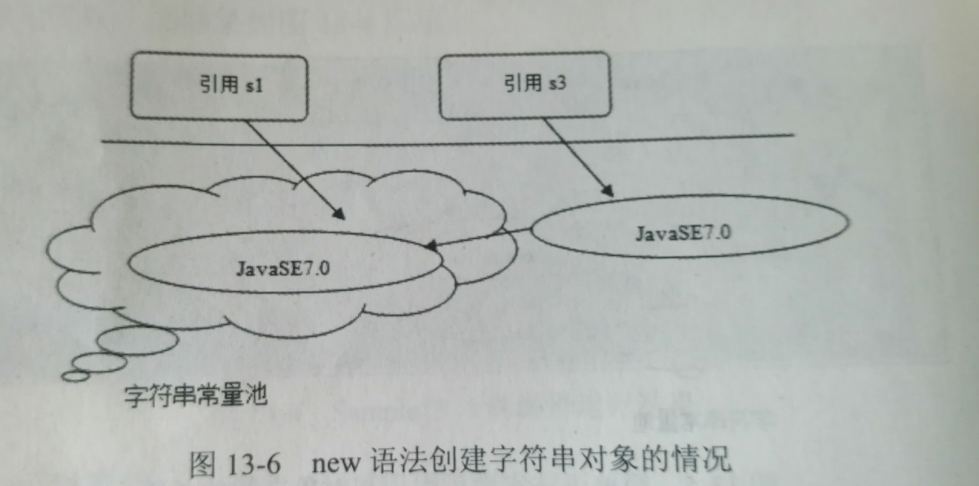 Java中new一个对象到底经历了什么?我们从内存的方面来分析它们.String定义的两种方式内存怎么安排的