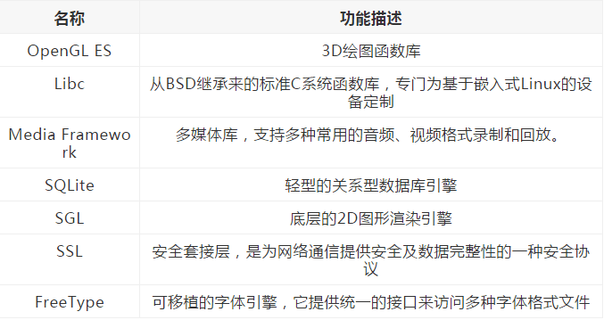 安卓开发—Android基础