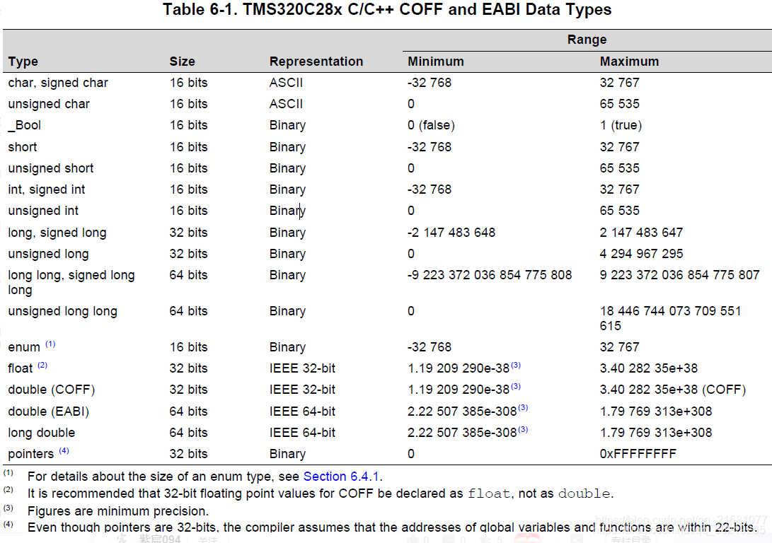 DSP开发中数据类型的定义_dsp int short多少位-CSDN博客