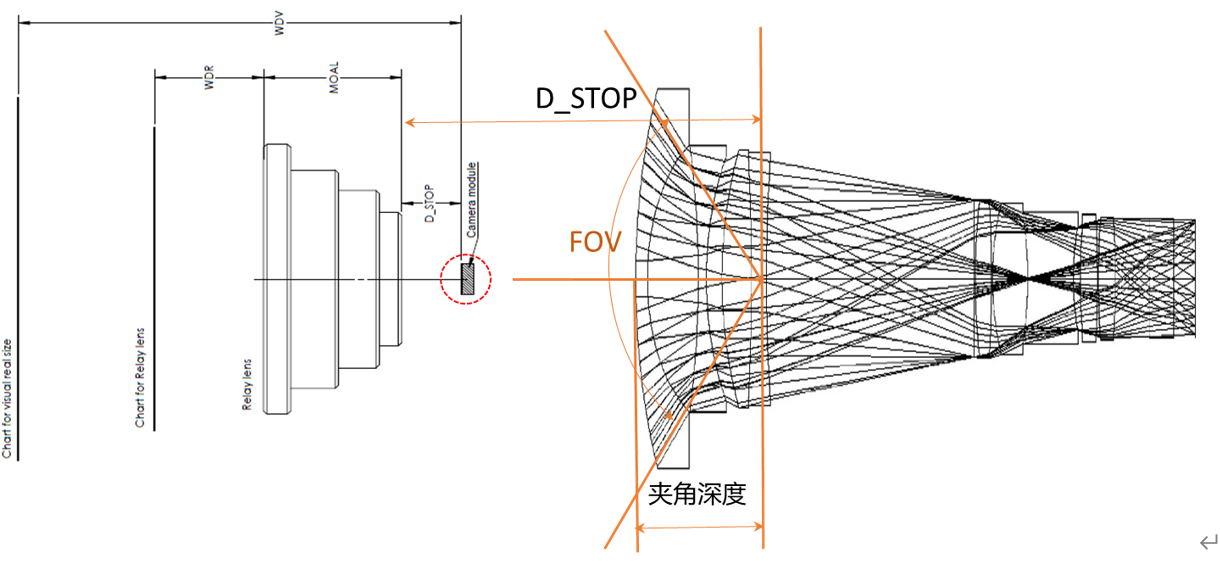 增距镜或中继镜选型