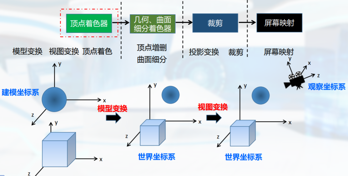 GPU渲染管线 着色器编程-CSDN博客