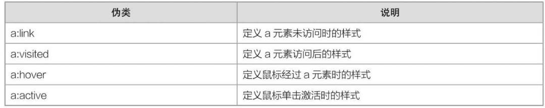 CSS基础笔记——超链接样式