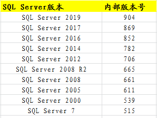 SQL Server 2014 Win7 Win10 安装详解 SQL Server 2017 2019 Linux及SQL TSQL ETL实用案例[亲测有效]