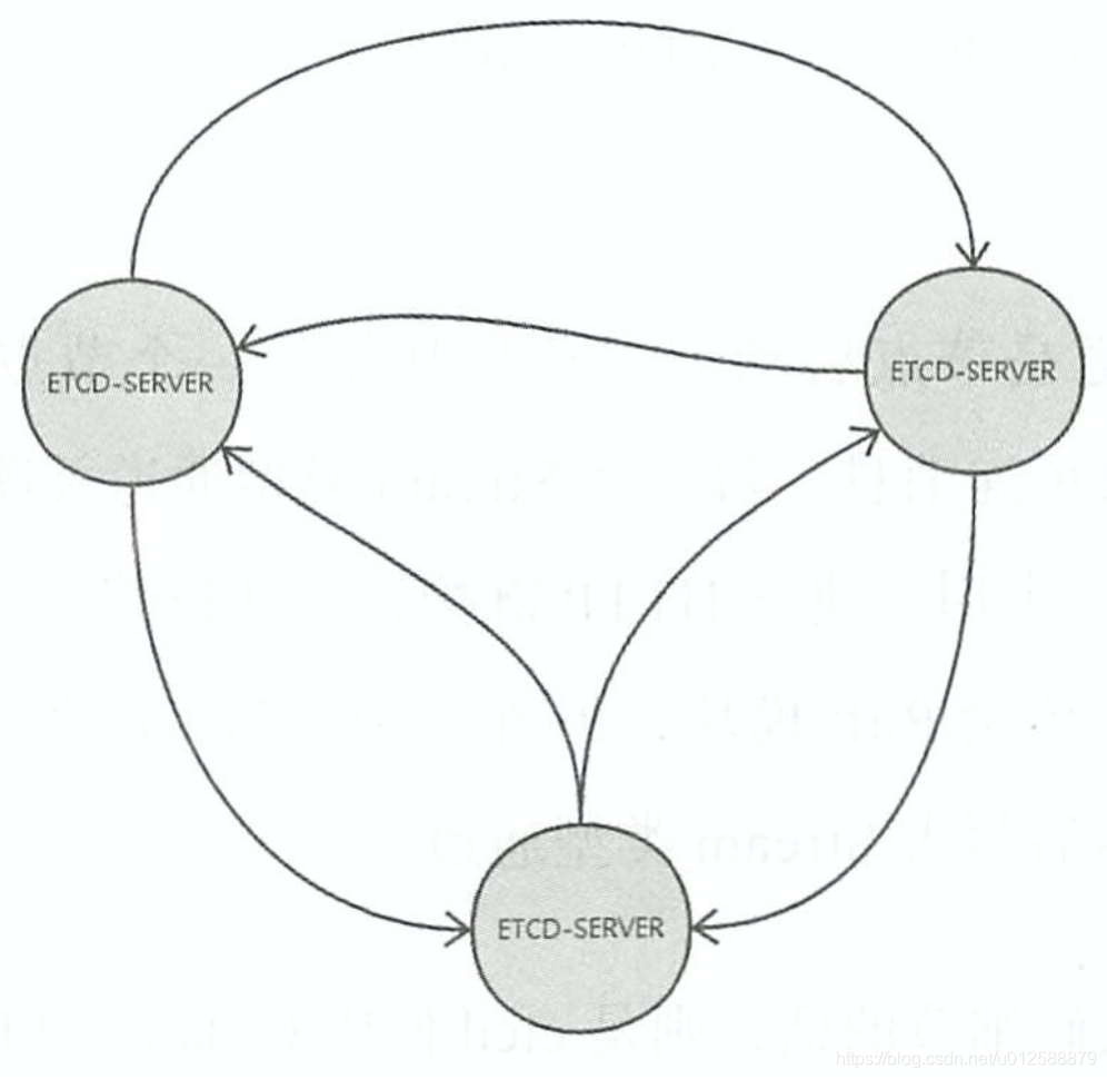 Etcd Data Example ETCD原理-CSDN博客